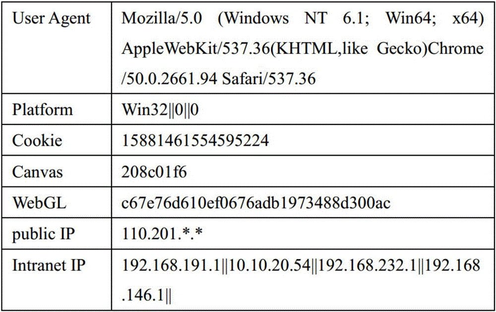 Browser-based high-performance user tracking method