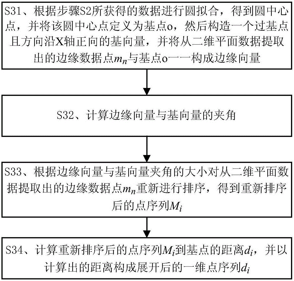 Cylindrical surface radius measuring method based on three-dimensional vision