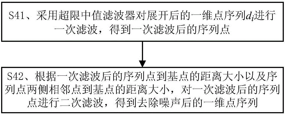 Cylindrical surface radius measuring method based on three-dimensional vision