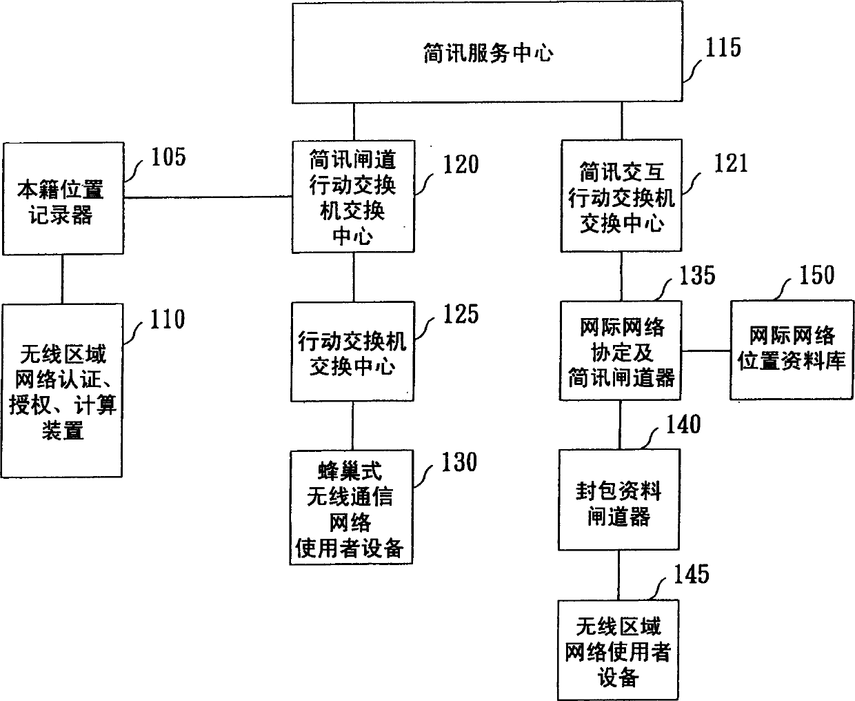 Integrated brief news service system of cellular radio communication network and radio area network