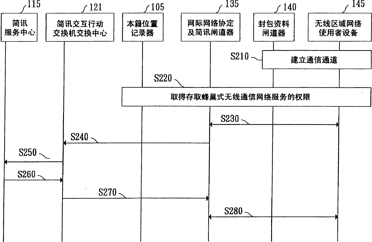 Integrated brief news service system of cellular radio communication network and radio area network