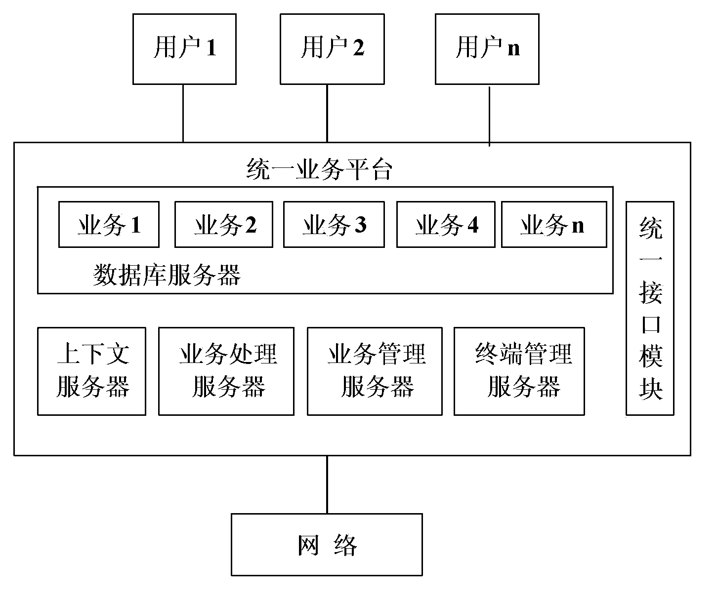 Method for providing unified services and unified service platform in ubiquitous network