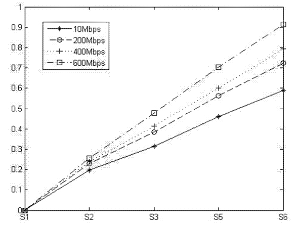 Method for actively measuring end-to-end path performance of OpenFlow network and system adopted by the same