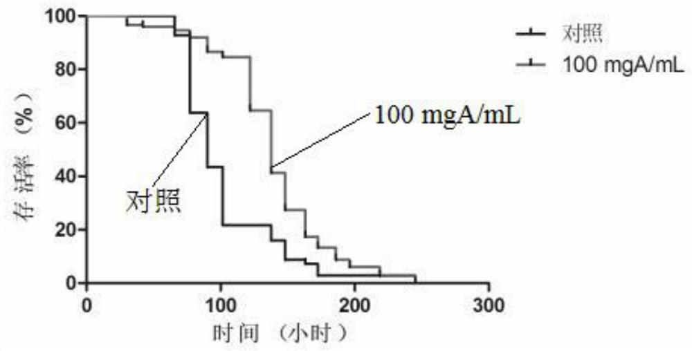 A kind of ethanol extract of staphylococcal algae and its preparation method and application