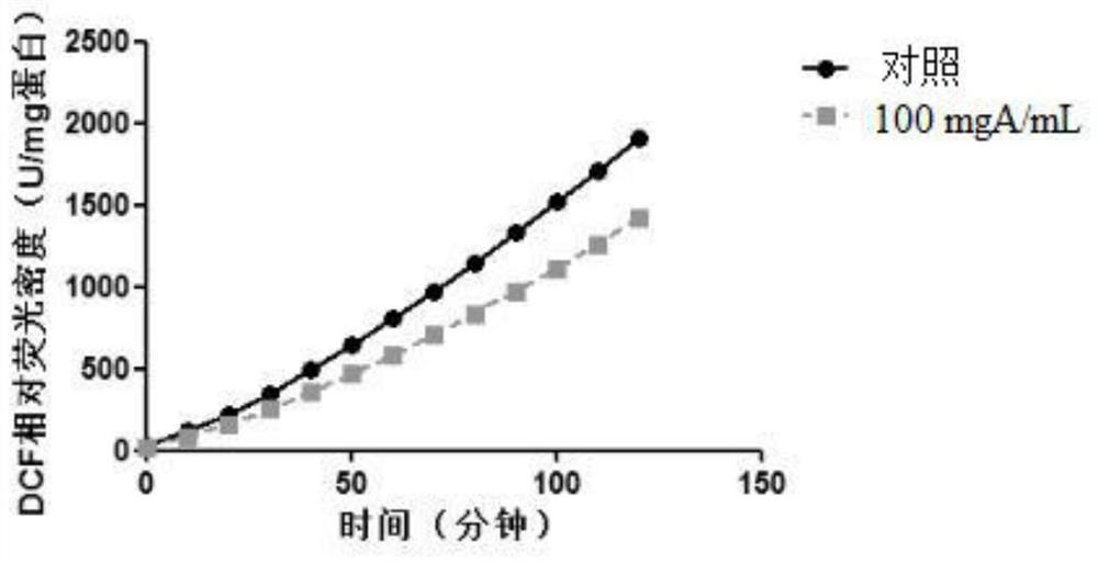 A kind of ethanol extract of staphylococcal algae and its preparation method and application