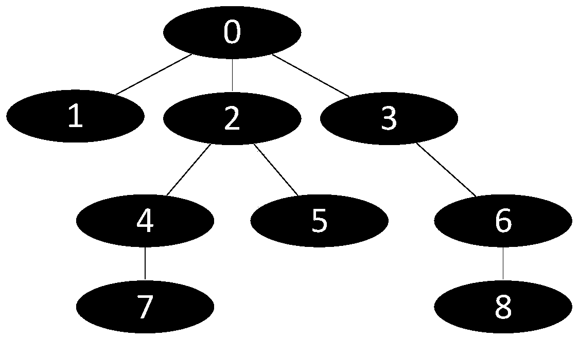 Similarity detection method and system based on power information system code file