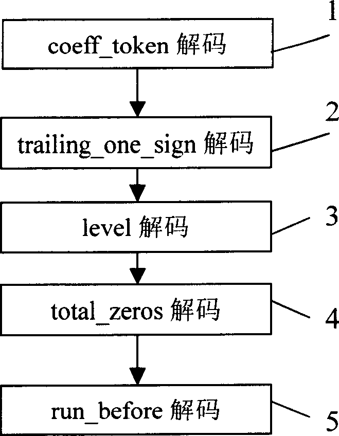 Adaptive variable length decoding method based on text