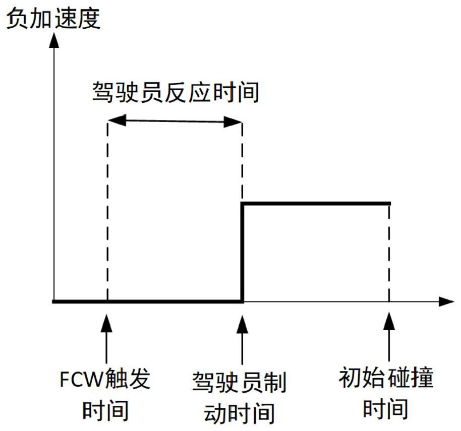 Accident simulation method considering influence of intelligent automobile front collision early warning system