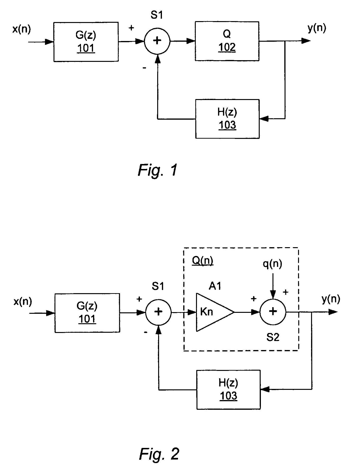 Sigma delta modulator