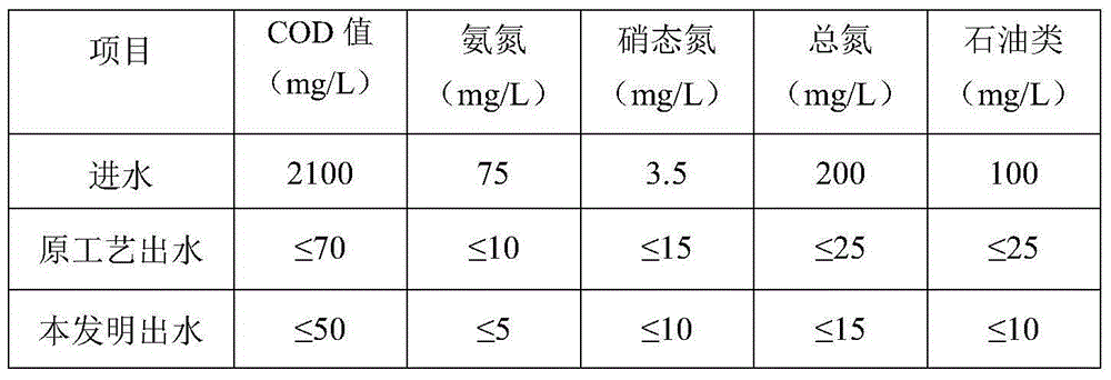 Biological enhanced nitrogen removal treatment method of degradation-resistant high-concentration organic industrial wastewater