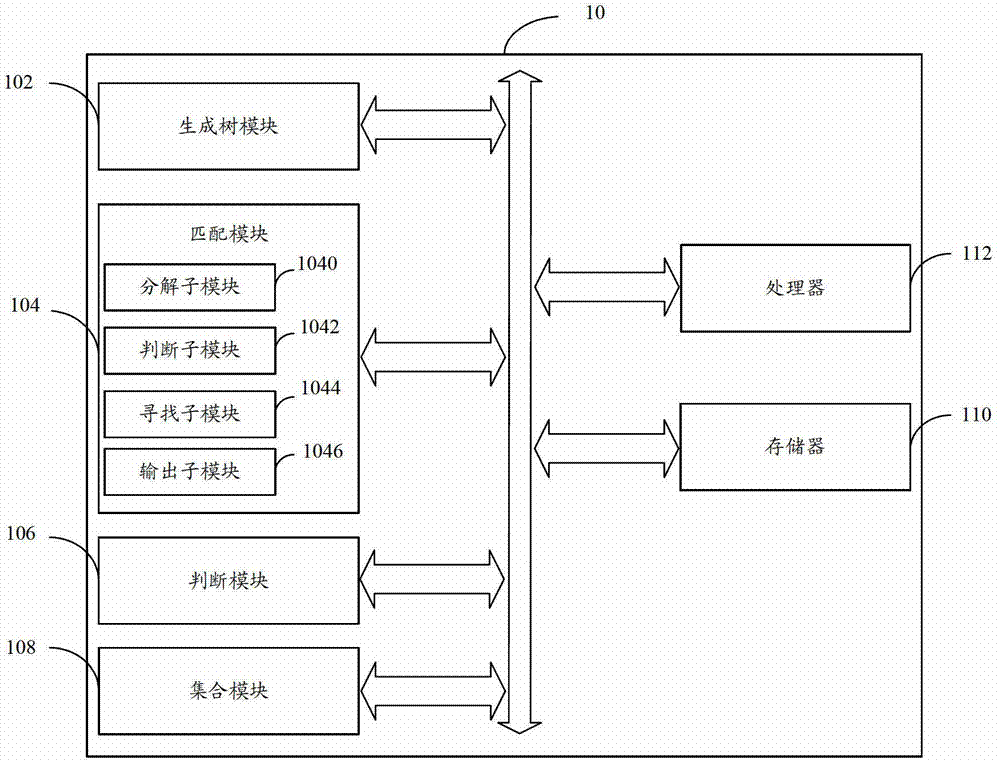 Sub-graph matching device and sub-graph matching method