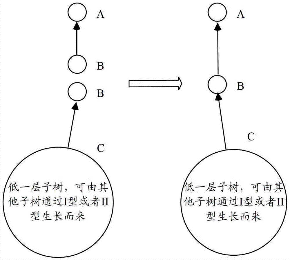 Sub-graph matching device and sub-graph matching method