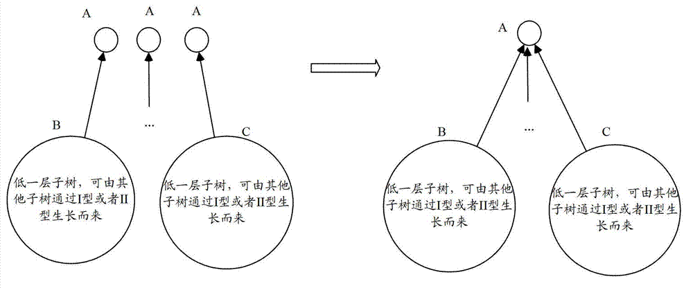 Sub-graph matching device and sub-graph matching method