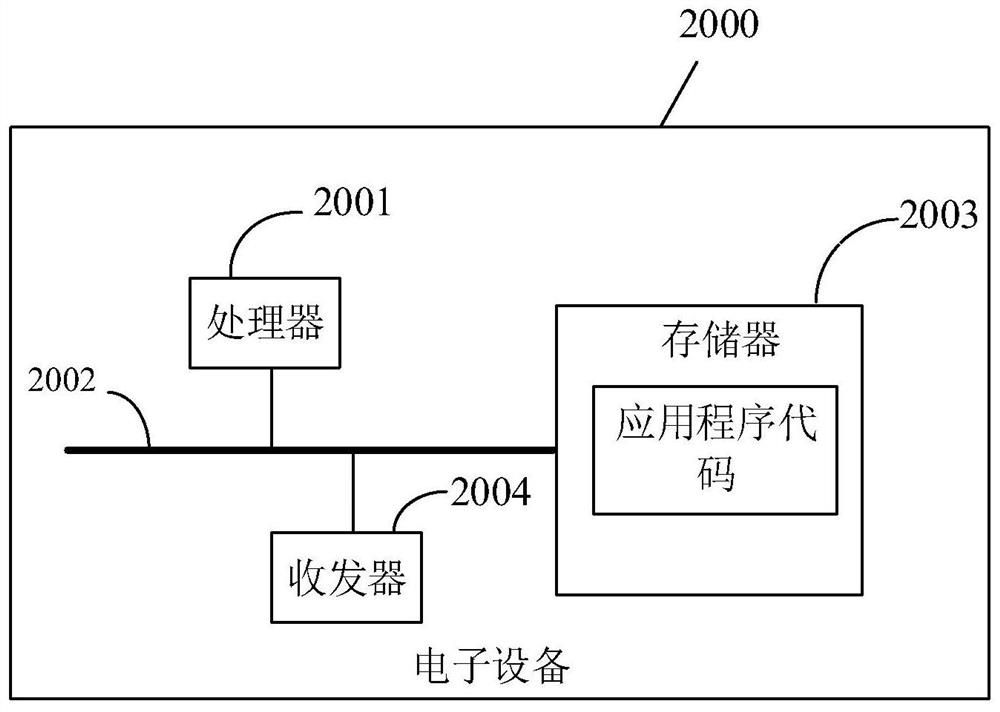 Internet access authorization method and system, electronic equipment and readable storage medium