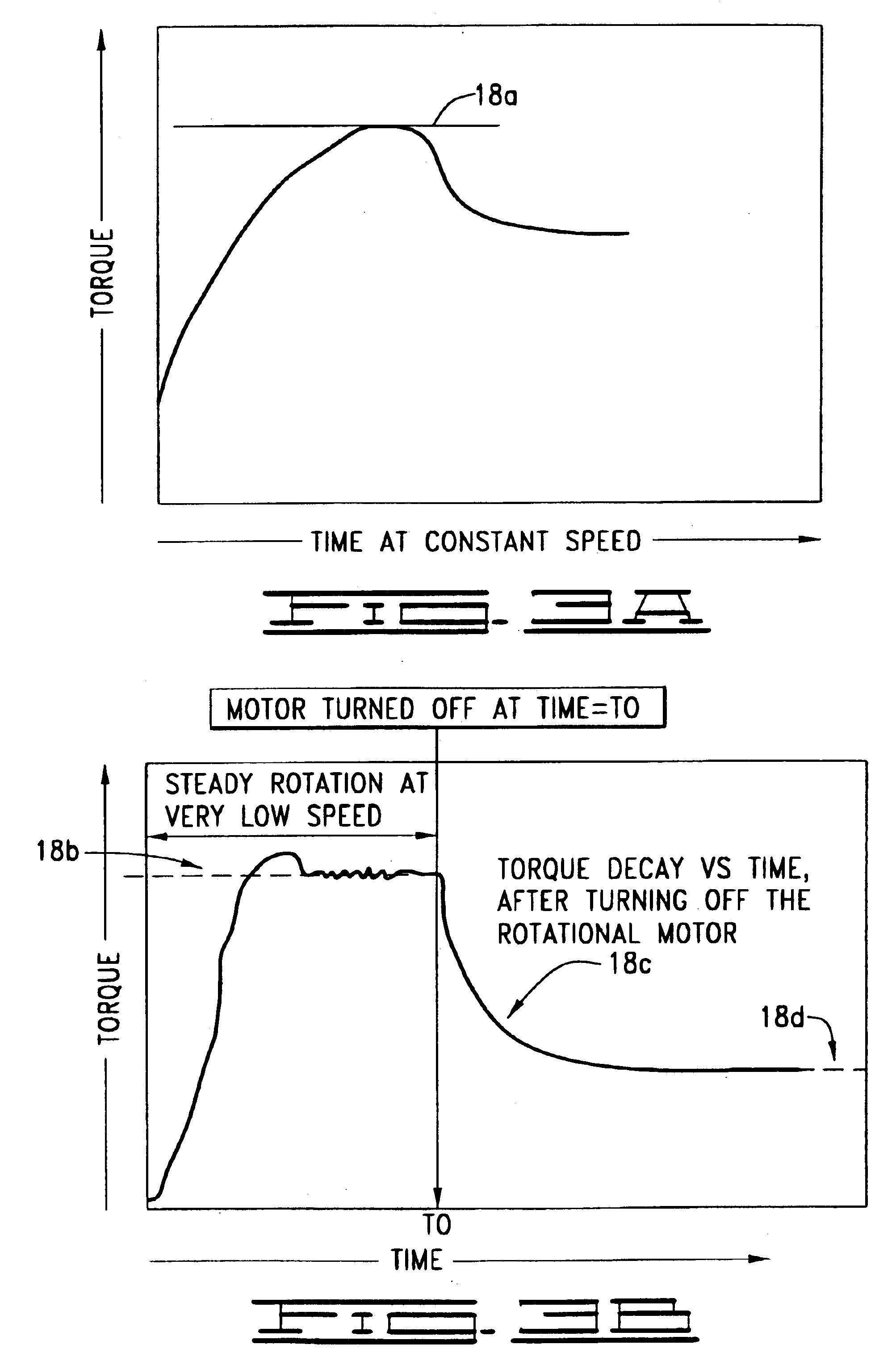 Yield point adaptation for rotating viscometers