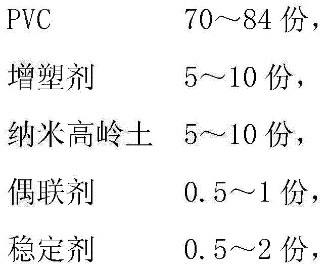 Heatproof PVC composite material used for baby bath and production method thereof