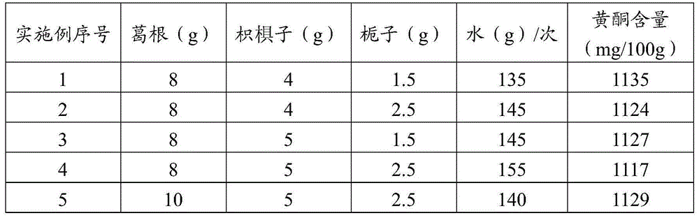 Traditional Chinese medicine composition with capabilities of alleviating hangover and protecting liver and preparation method of traditional Chinese medicine composition