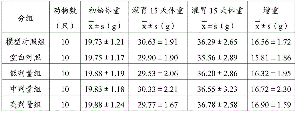 Traditional Chinese medicine composition with capabilities of alleviating hangover and protecting liver and preparation method of traditional Chinese medicine composition