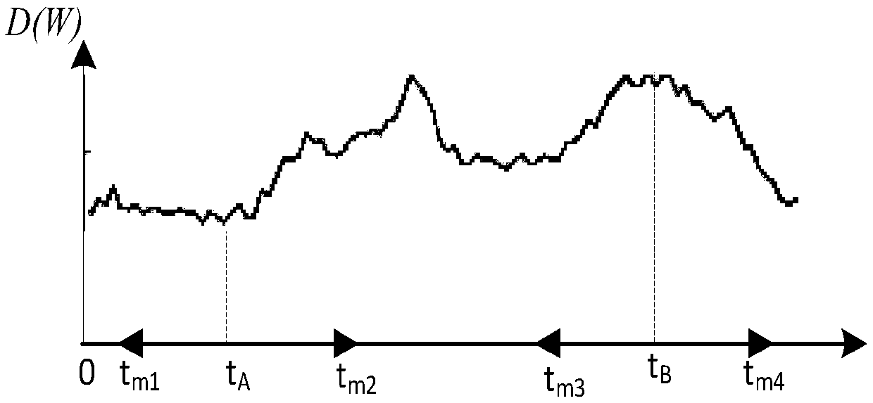 Optimization method of demand-side time-of-use electricity price based on photovoltaic grid-connected uncertainty