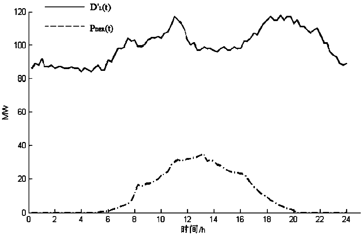 Optimization method of demand-side time-of-use electricity price based on photovoltaic grid-connected uncertainty