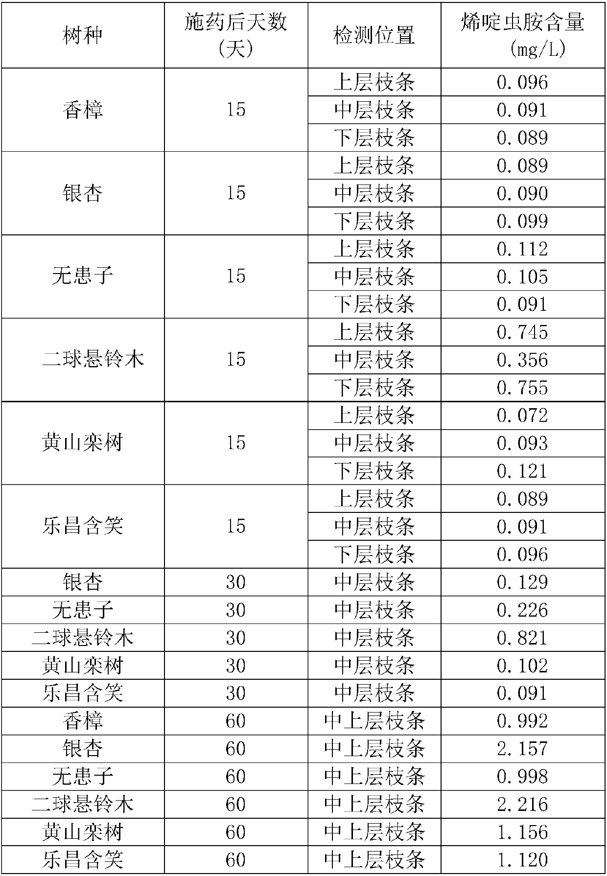 Trunk injection insecticidal micro-emulsion granules for preventing and controlling tree pests, preparation method and application thereof