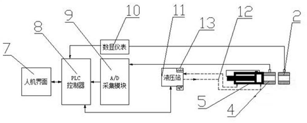 Prestress bridge tension force precision and linearity automatic checking system and checking method thereof