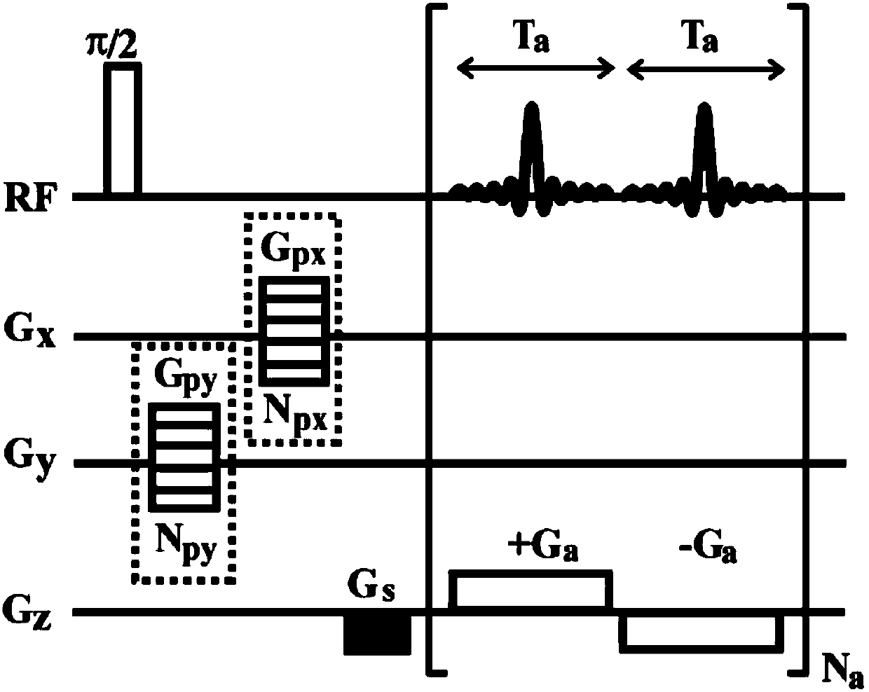 Method of obtaining one-dimensional high resolution nuclear magnetic resonance spectrum under nonuniform magnetic field