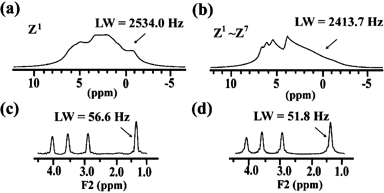 Method of obtaining one-dimensional high resolution nuclear magnetic resonance spectrum under nonuniform magnetic field