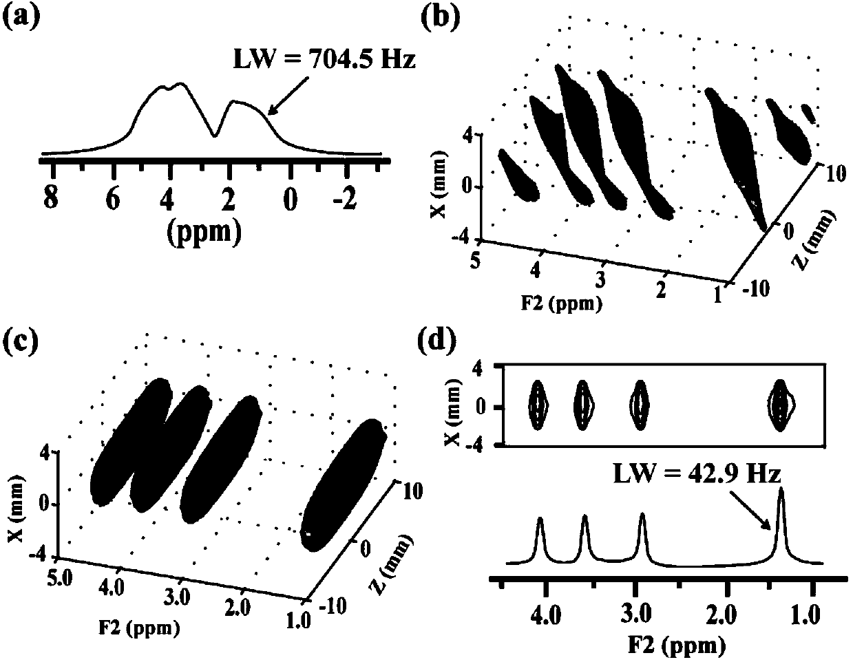 Method of obtaining one-dimensional high resolution nuclear magnetic resonance spectrum under nonuniform magnetic field