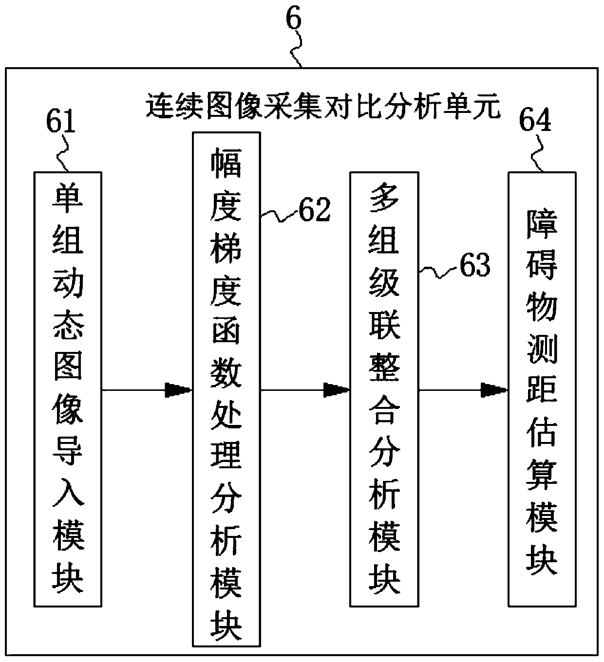 An intelligent tractor field obstacle avoidance control system and method