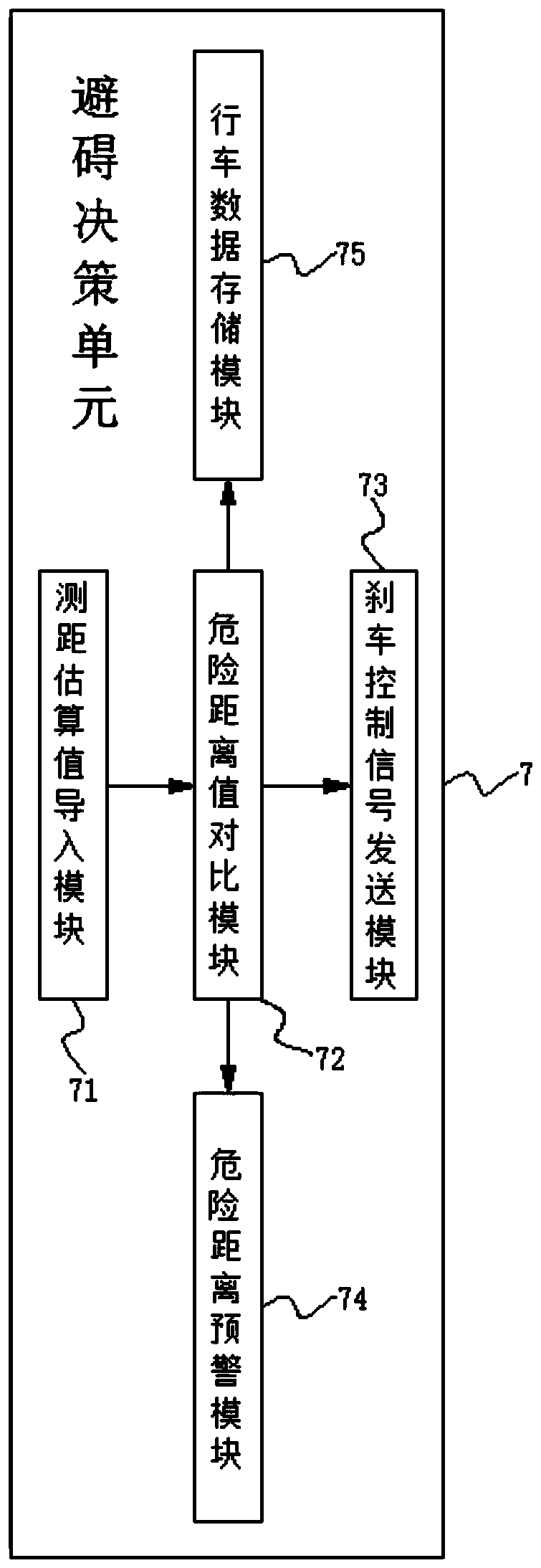 An intelligent tractor field obstacle avoidance control system and method