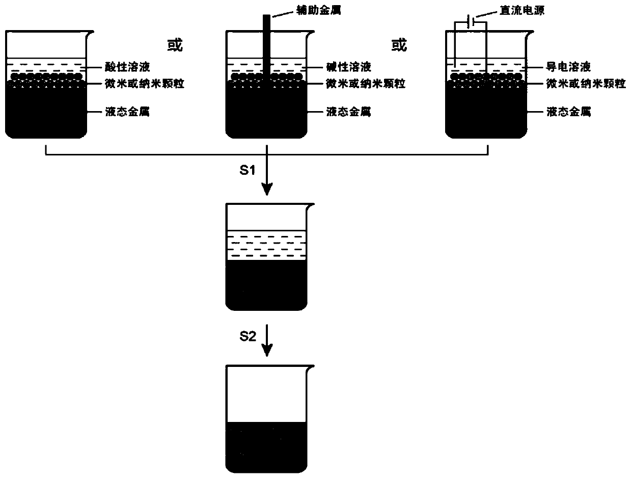 A method of doping micro-nano particles into liquid metal and its application