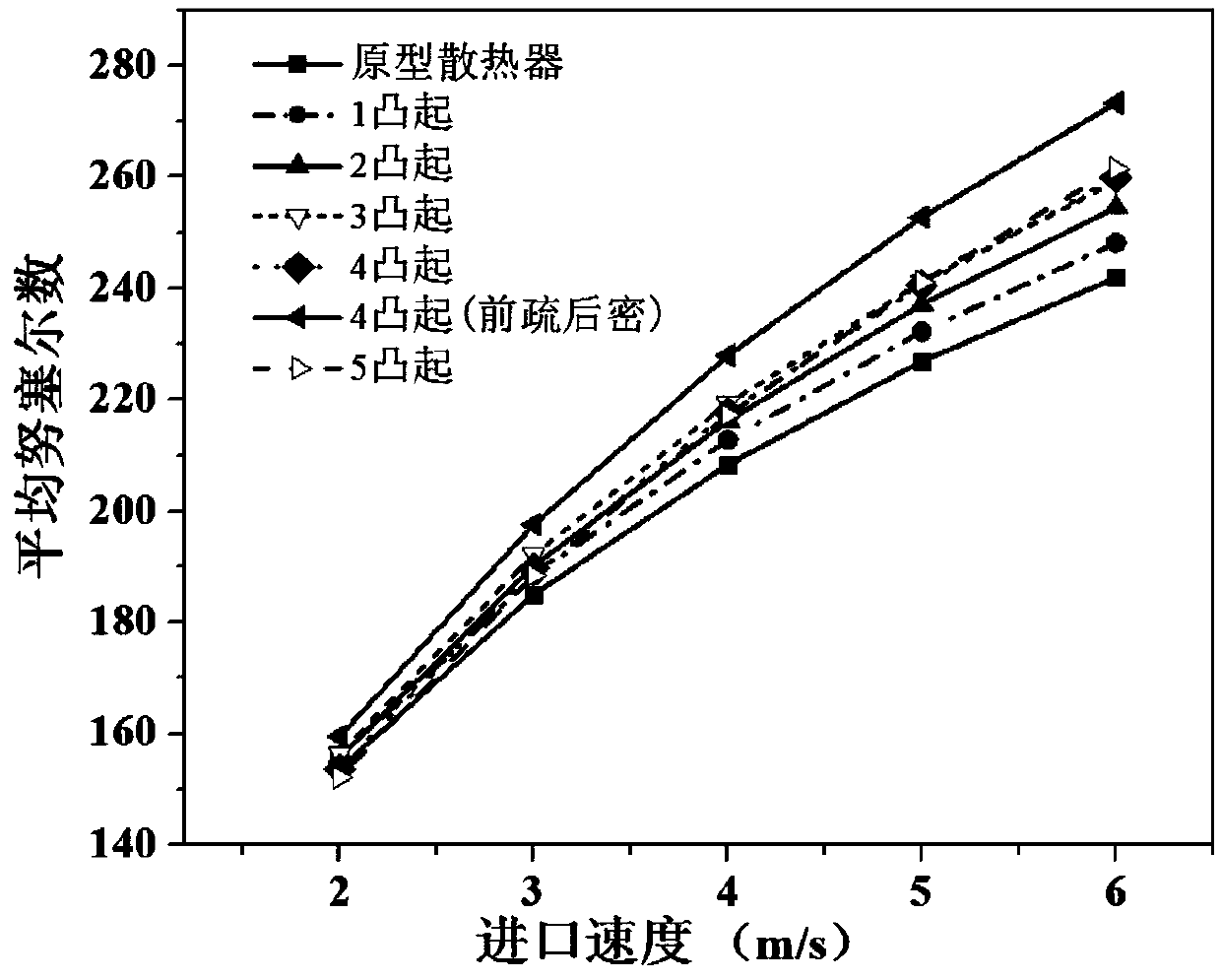 Heat dissipater having protrusions on surfaces of radial ribs