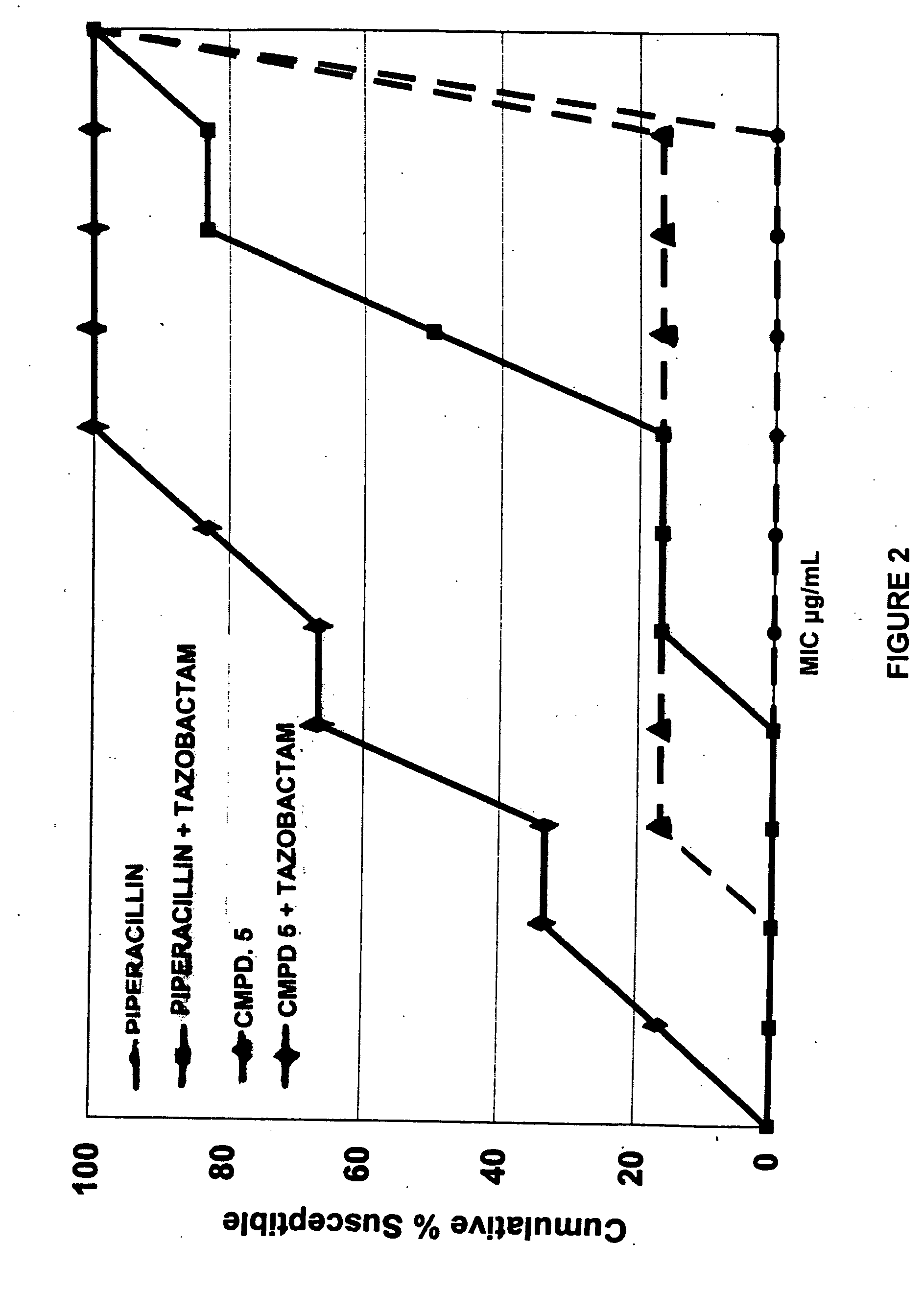 Compositions comprising carbacephem beta-lactam antibiotics and beta-lactamase inhibitors