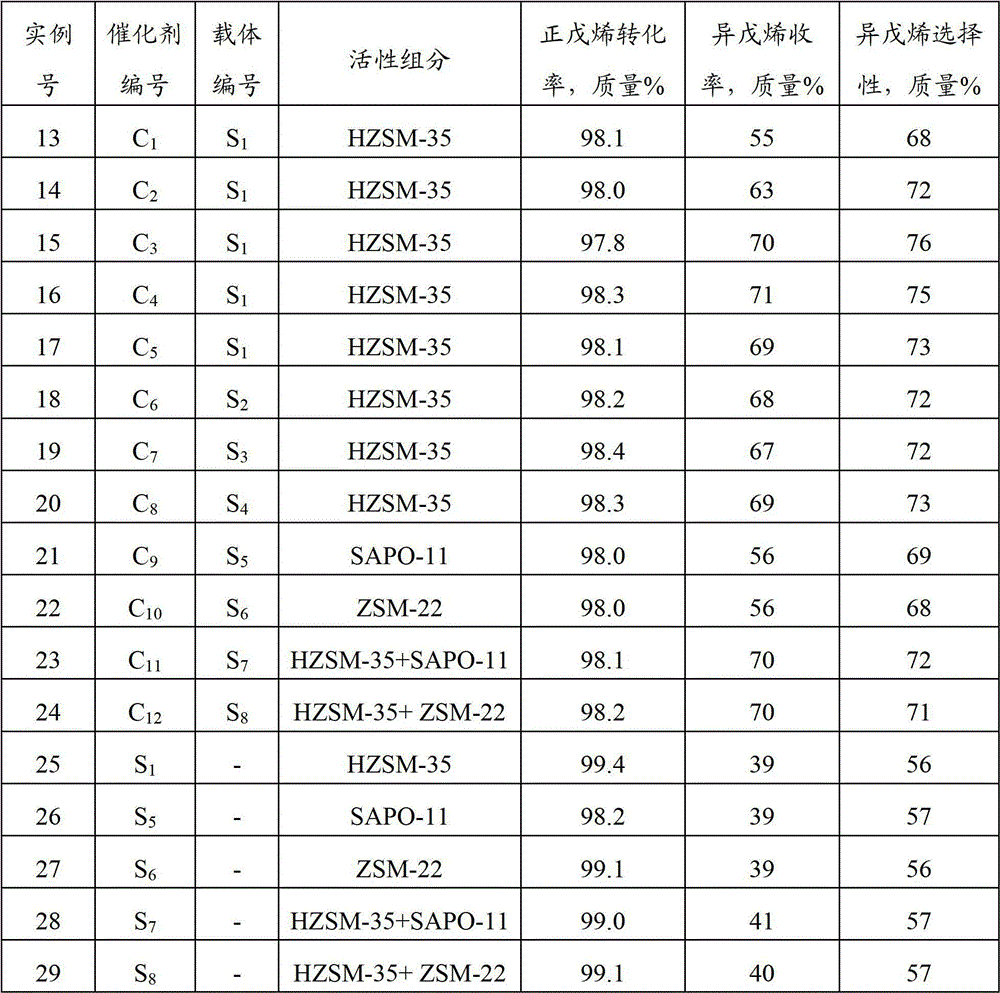 Normal olefin isomerization catalyst and preparation method