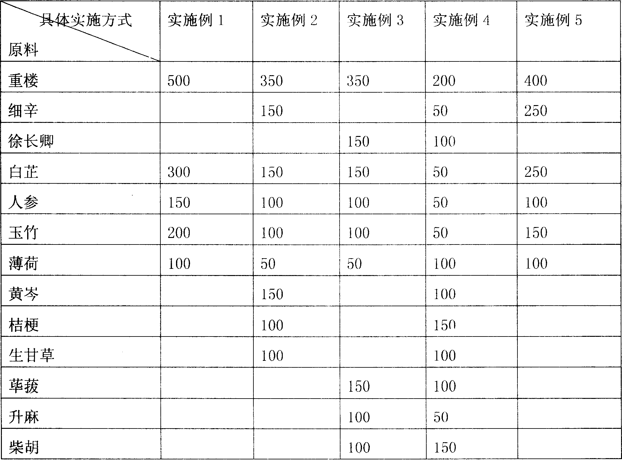 Medicine for treating odontopathy and its preparation method