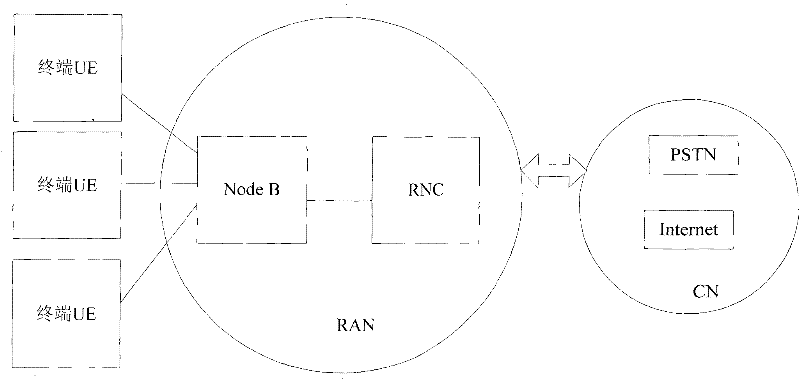 Method, system and device for transmitting data