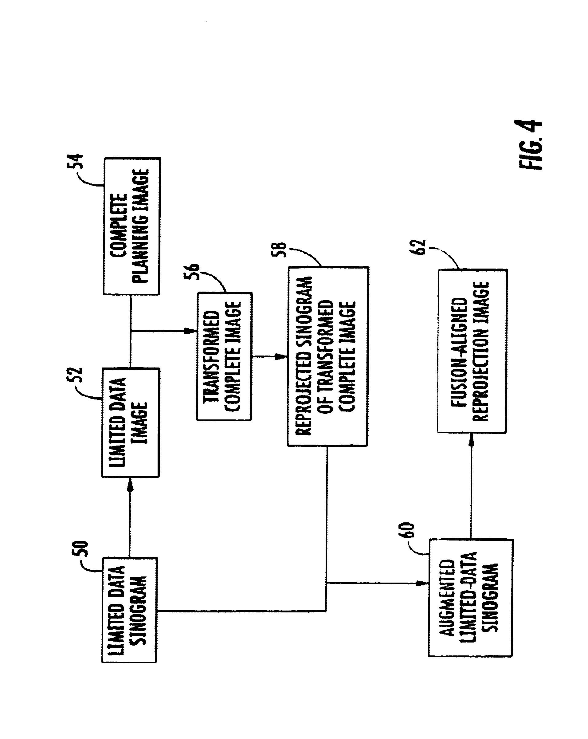 Method for reconstruction of limited data images using fusion-aligned reprojection and normal-error-aligned reprojection