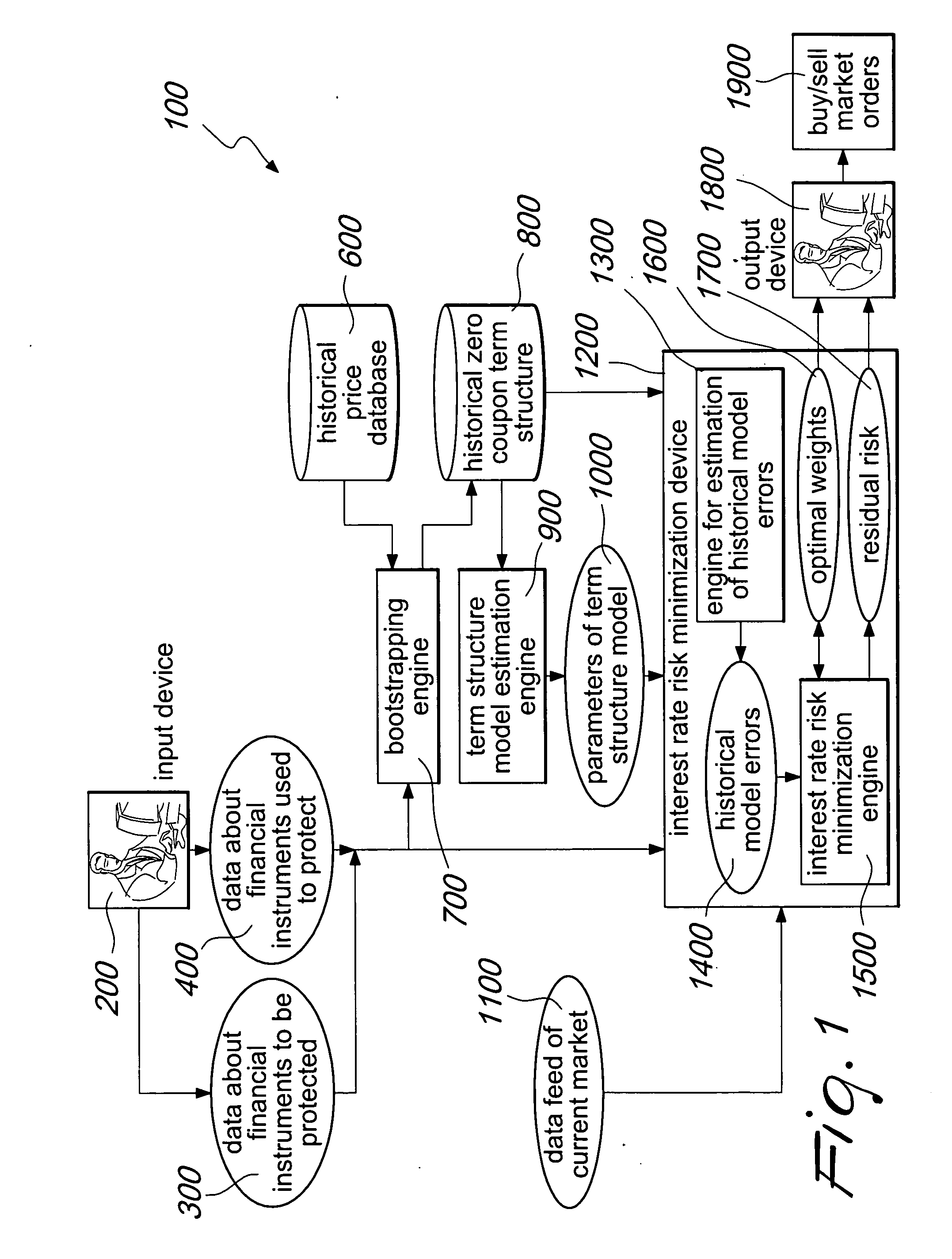 System and method for improving the minimization of the interest rate risk