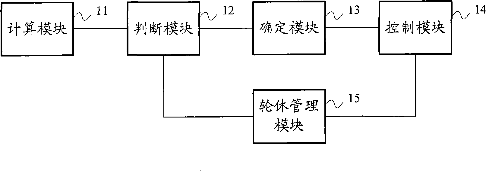 Electric power system control method and apparatus