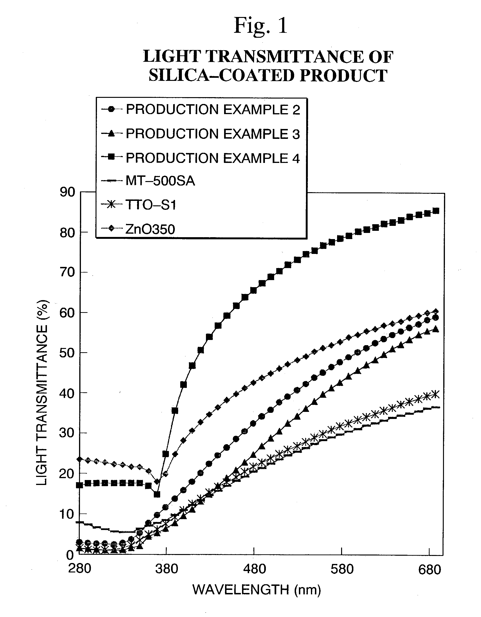 Cosmetic composition