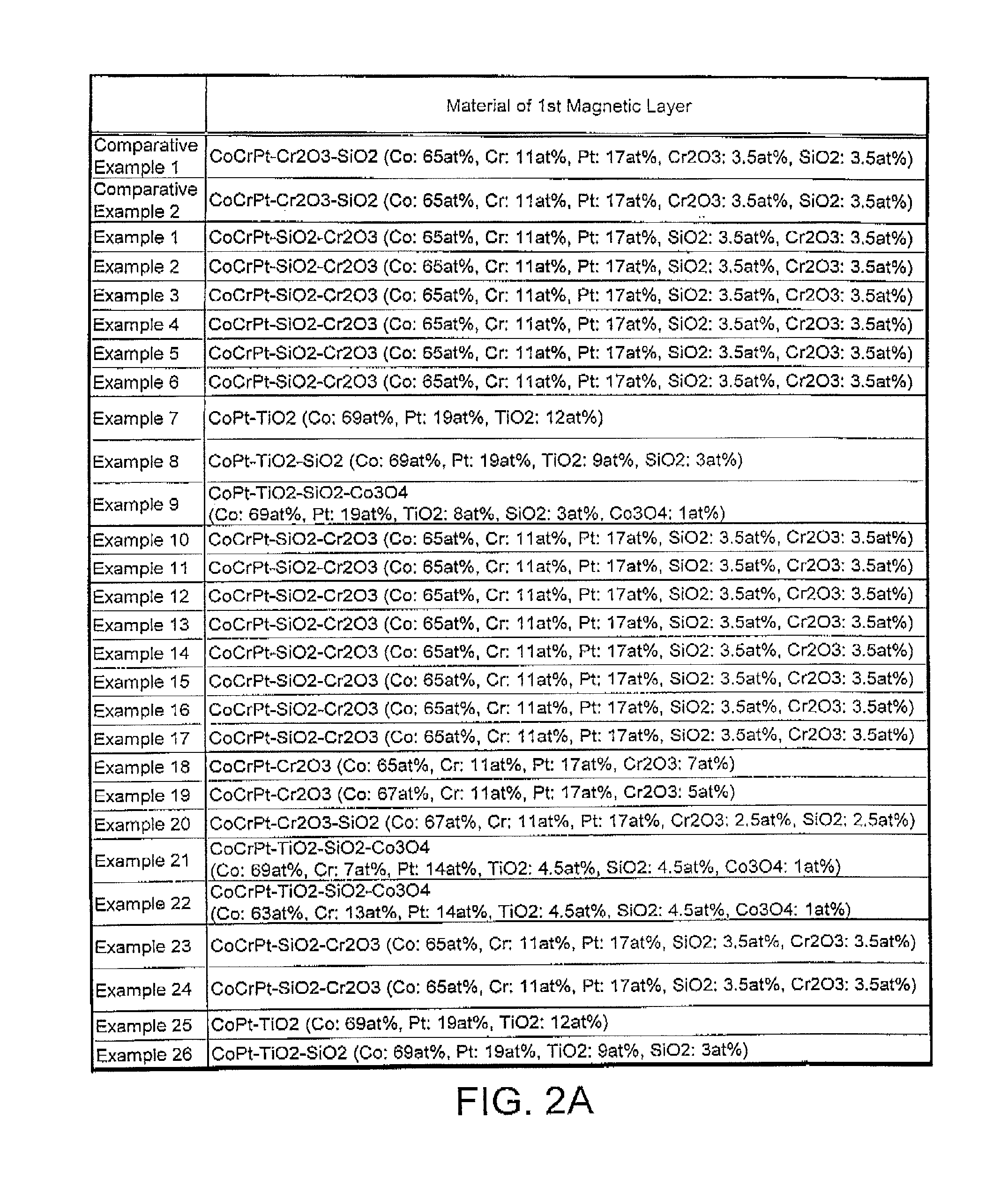 Perpendicular magnetic recording medium