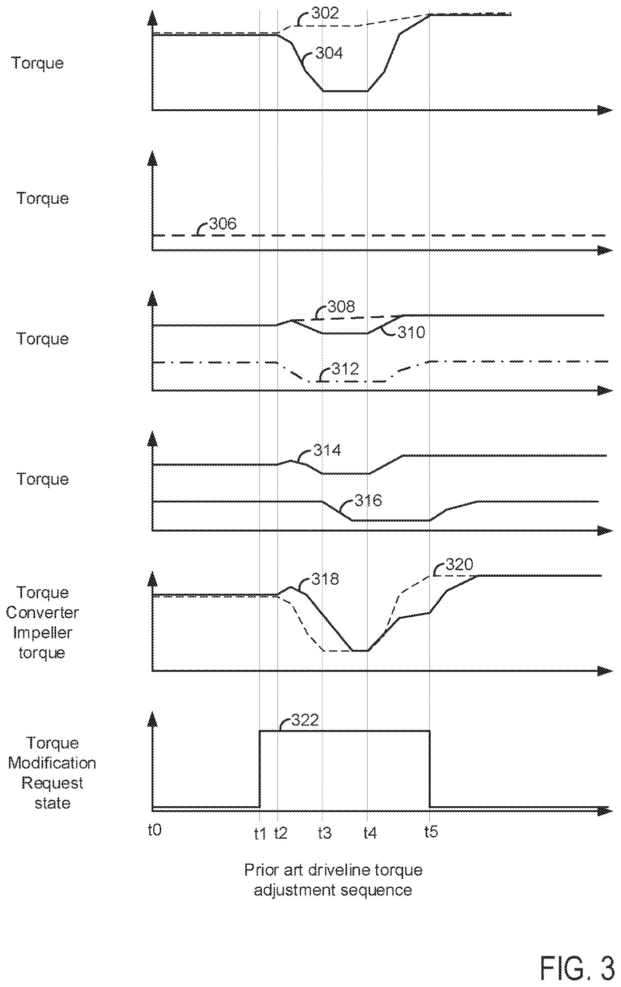 Methods and system for adjusting responses of an electric machine and an engine