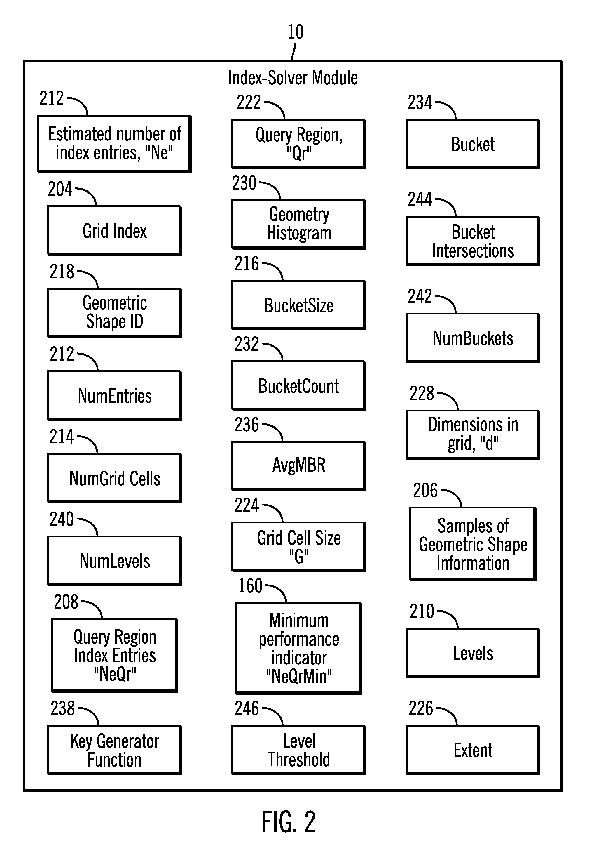 Method for determining an optimal grid index specification for multidimensional data