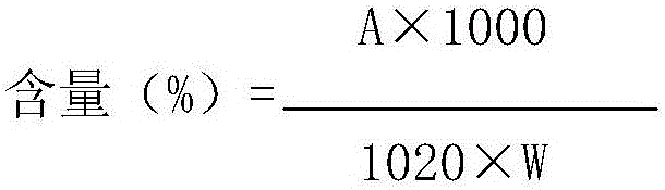 Extraction method of anthocyanin ingredients