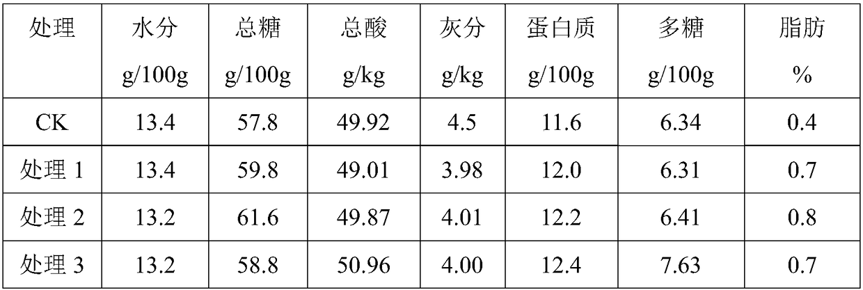 Wolfberry compound fertilizer and application method thereof