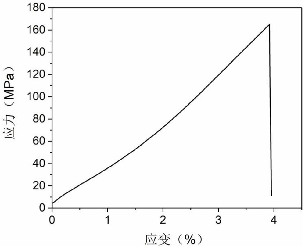 Method for rapidly preparing high-conductivity graphene electromagnetic shielding film