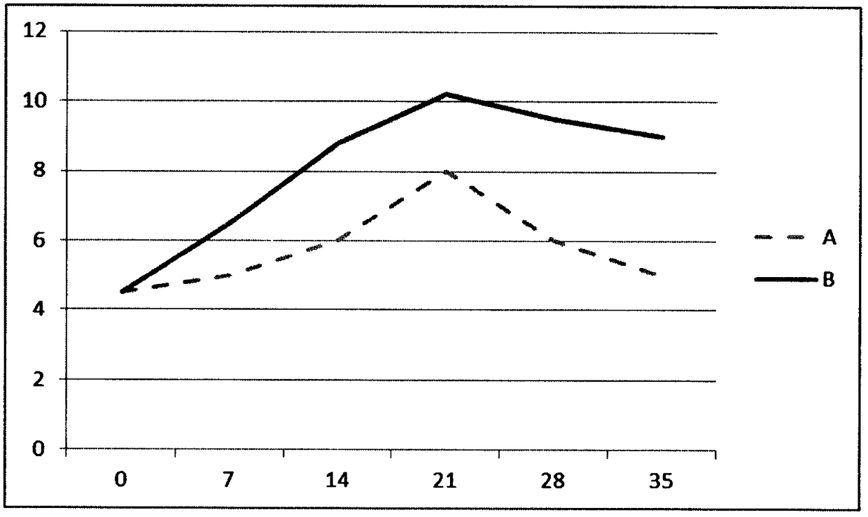 Nutrient preparation used for elderly patients with swallowing dysfunction