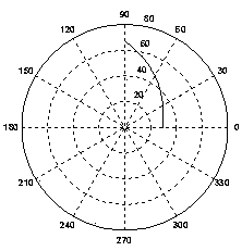 Adjustable velocity-reducing chamber type oil chip separator