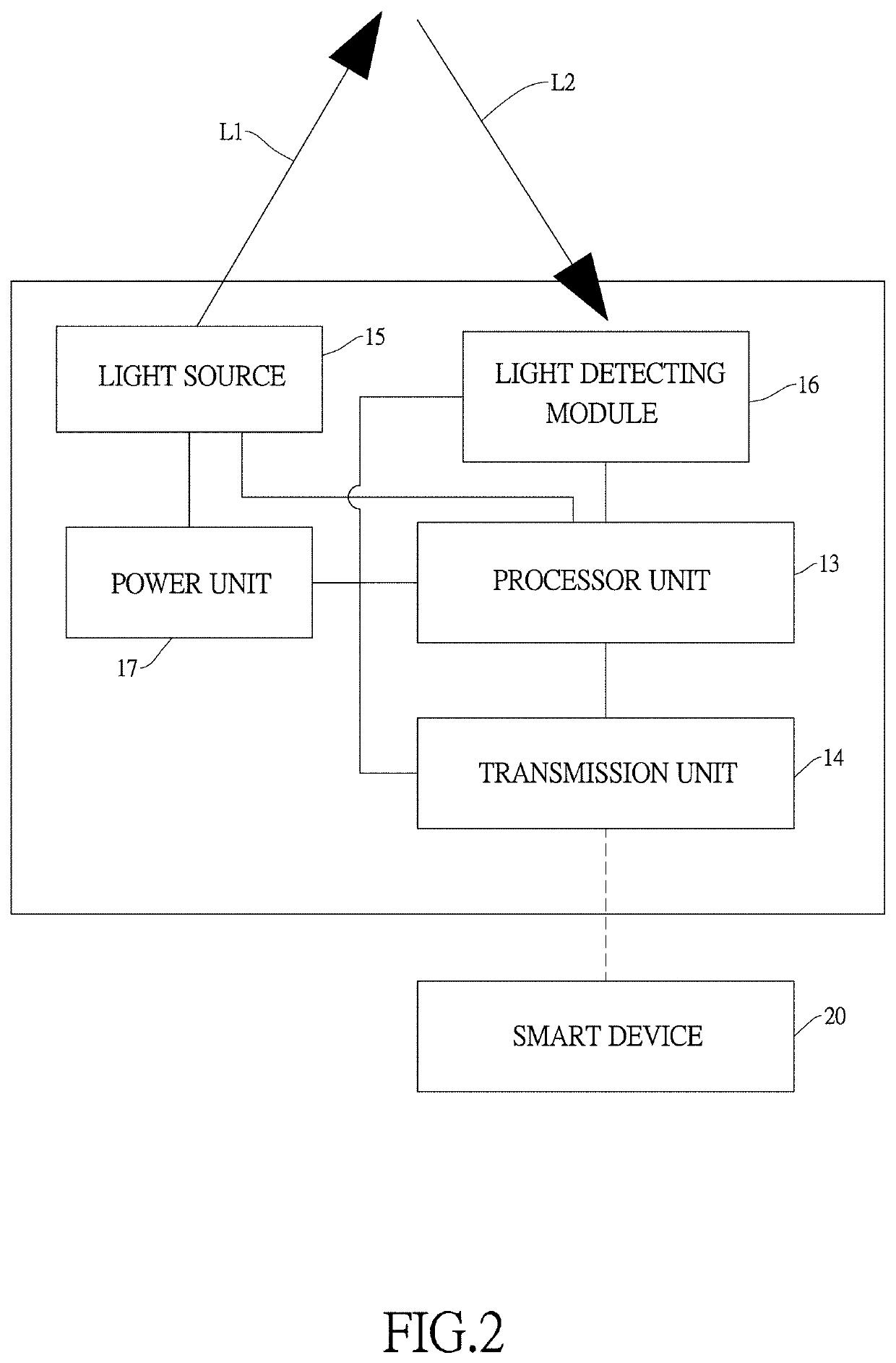 Hemoglobin detecting device